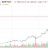 Bitcoin Price Rally Could Boost Japanese GDP Growth in 2018